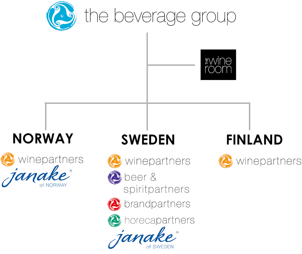 The Beverage Group Excellence in business